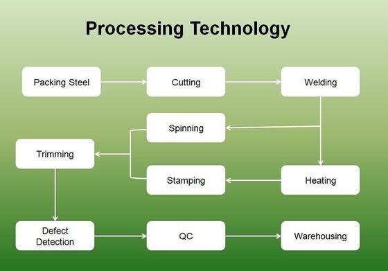 Concial Boiler Heater Parts Storage Casting Carbon Steel End Tank Head Standard ASME