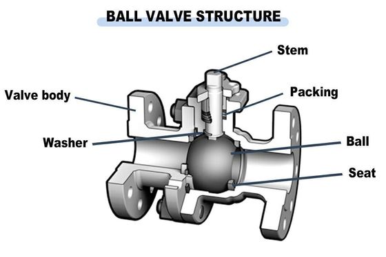 2205 In acciaio inossidabile Full Port Floating 2PC Flange Ball Valve Gas and Hydraulic Ready