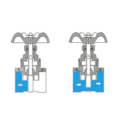 Personalizzazione 4 Min 6 Min Valvola di cancello tutto rame 2 pollici DN15 Misuratore DN20 Acqua del rubinetto
